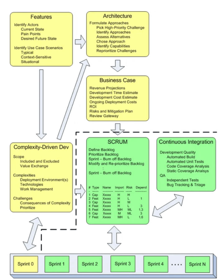 SCRUM-y-arquitectura