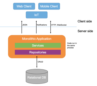 API Gateway arquitectura microservicios