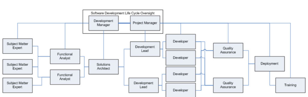 Lider-Tecnico-puente-entre-el-arquitecto-de-software-y-los-desarrolladores