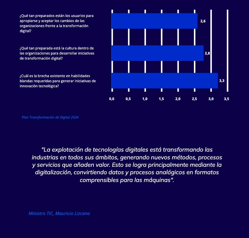 Cambios-que-estan-implementando-en-el-sector-tecnologico