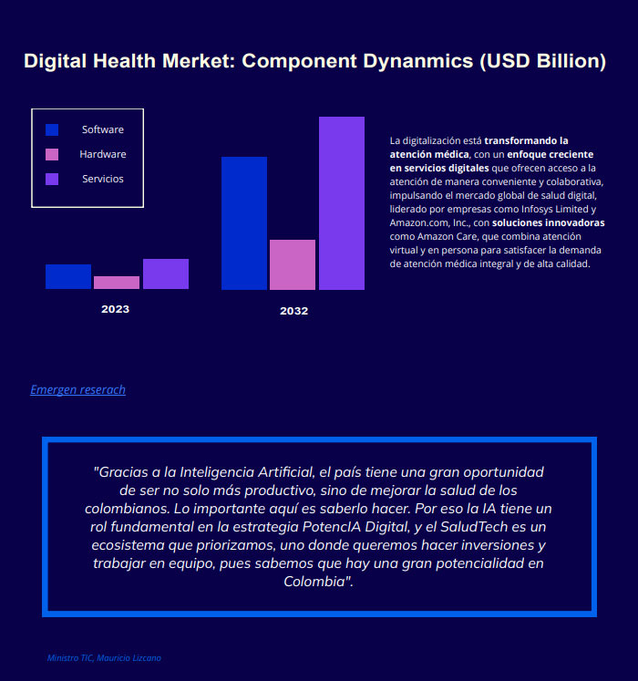 Digital-Health-Merket-Component-Dynanmics-USD-Billion