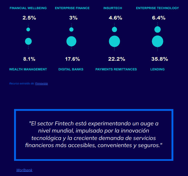 Distribucion-de-las-transacciones-de-inversion-de-capital-de-riesgo