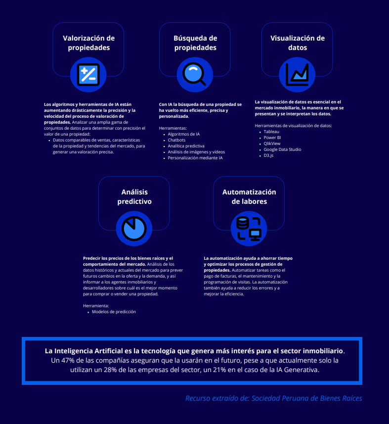 IA-y-experiencia-de-usuario-para-el-sector-inmobiliario