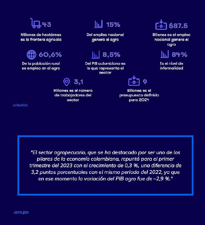 Innovacion-en-el-sector-agroindustria