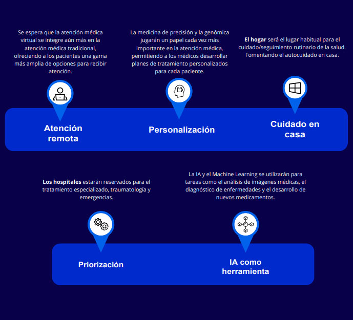 Predicciones-para-el-sector-en-el-2025