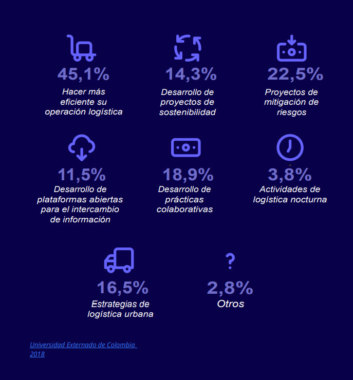 estudio-sectorial-sector-logistico