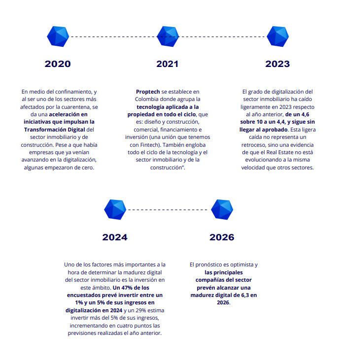 que-esta-pasando-en-el-sector-inmobiliario